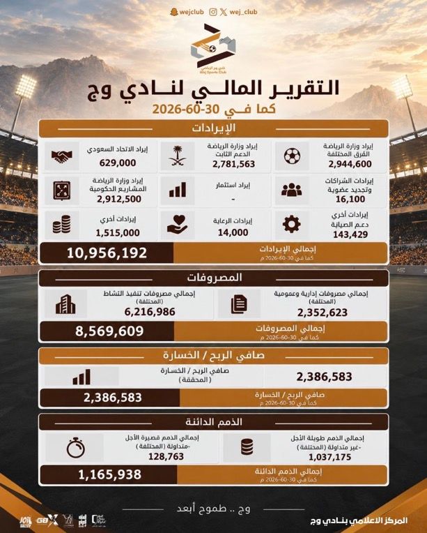 نادي وج الرياضي يختتم أعمال الجمعية العمومية ويستعرض التقرير المالي للنادي