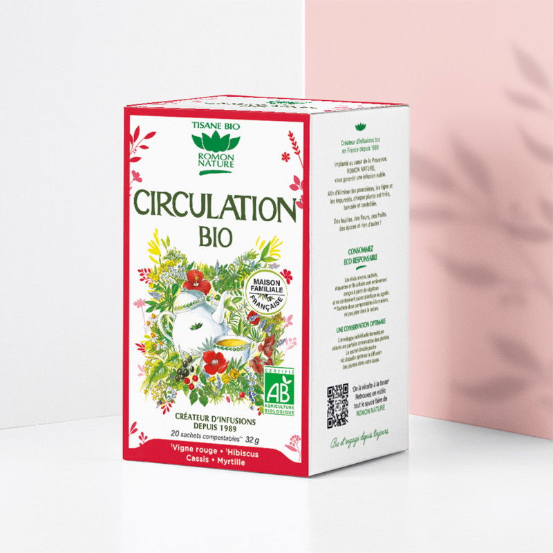 Circulation