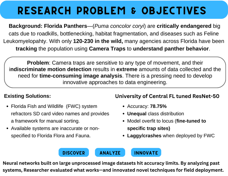 Animal Identification
