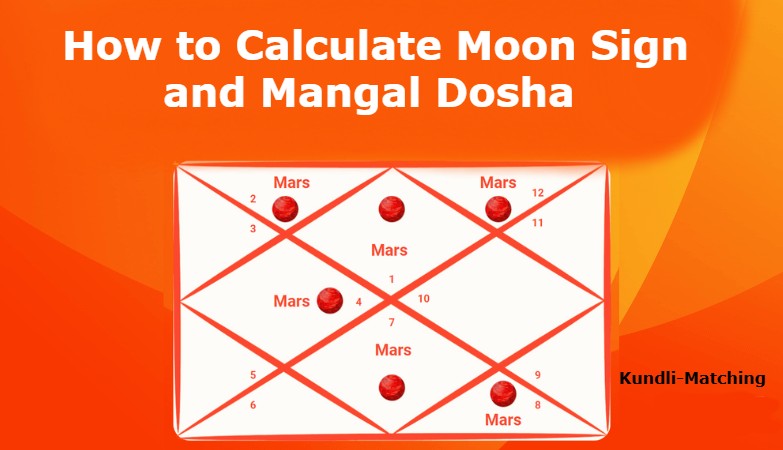 How to Calculate Moon Sign and Mangal Dosha