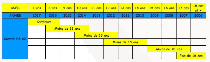 Catégories  saison 2024/2025