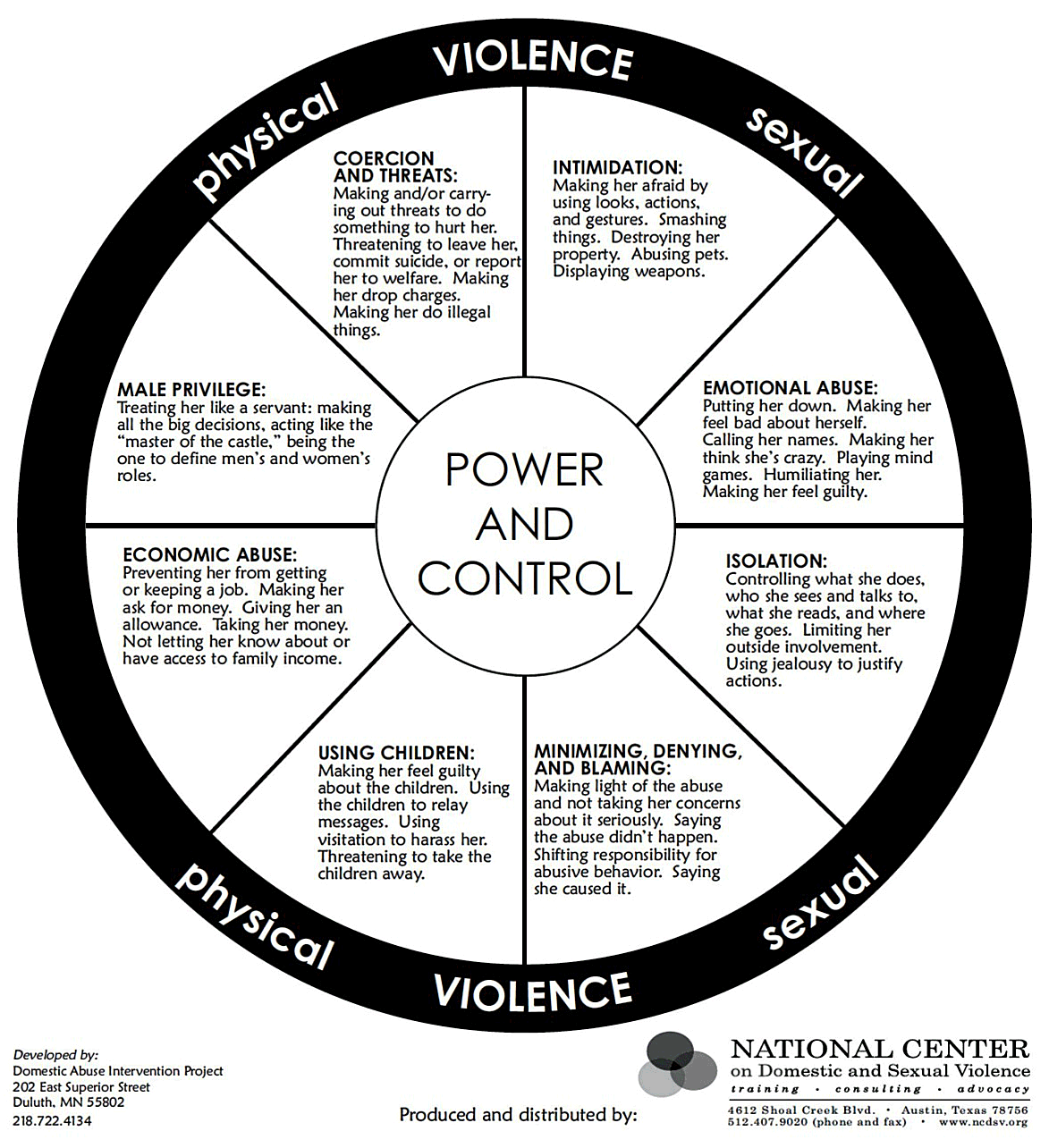 The President and Abuse of the U.S. Family