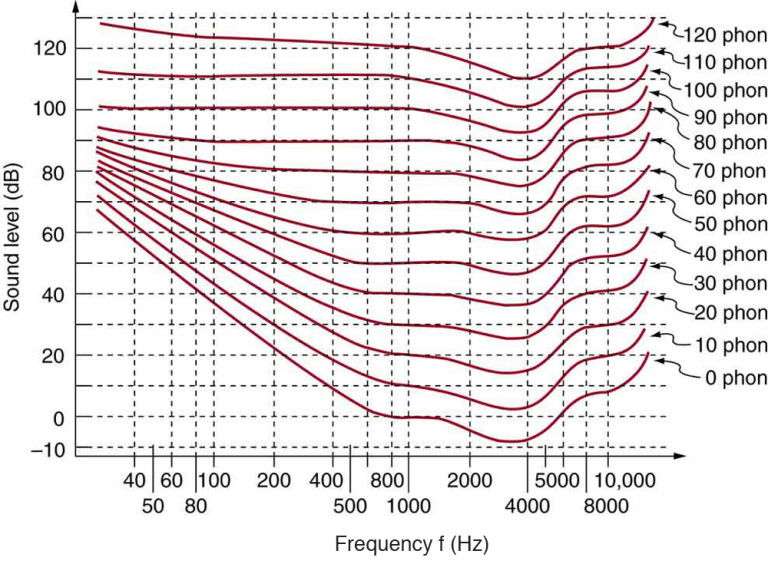 Loudness: l' ennesima guida definitiva