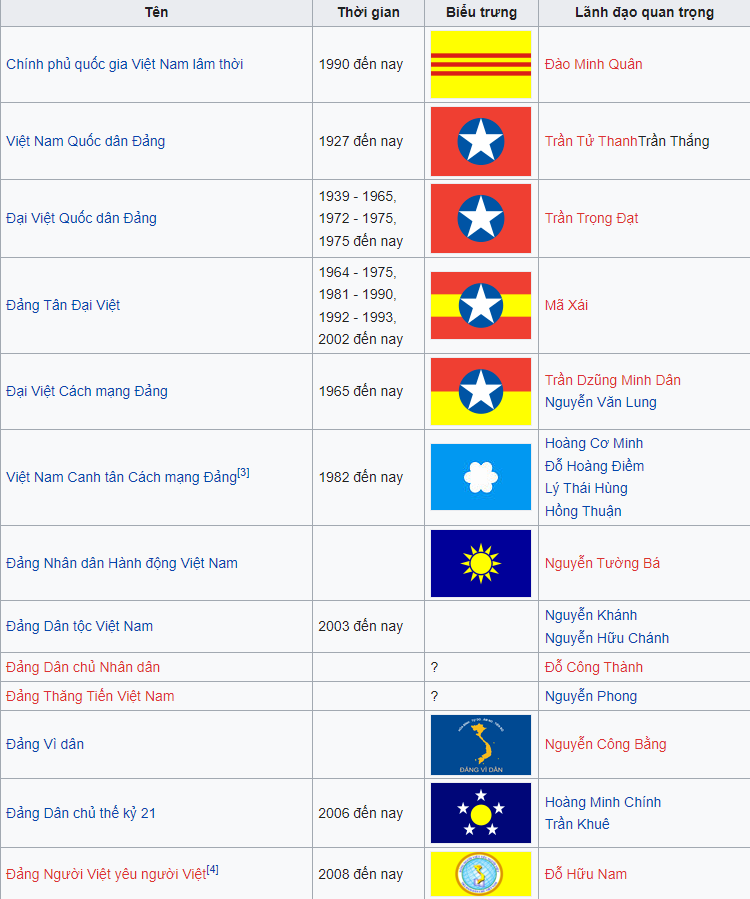 Danh sách "chánh phủ" tự phong