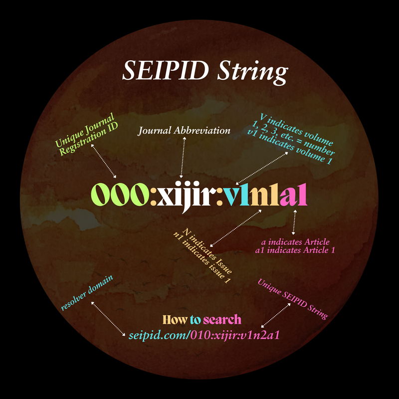 SEIPID (SEI-1.0) Launches Today: Redefining Research Identification