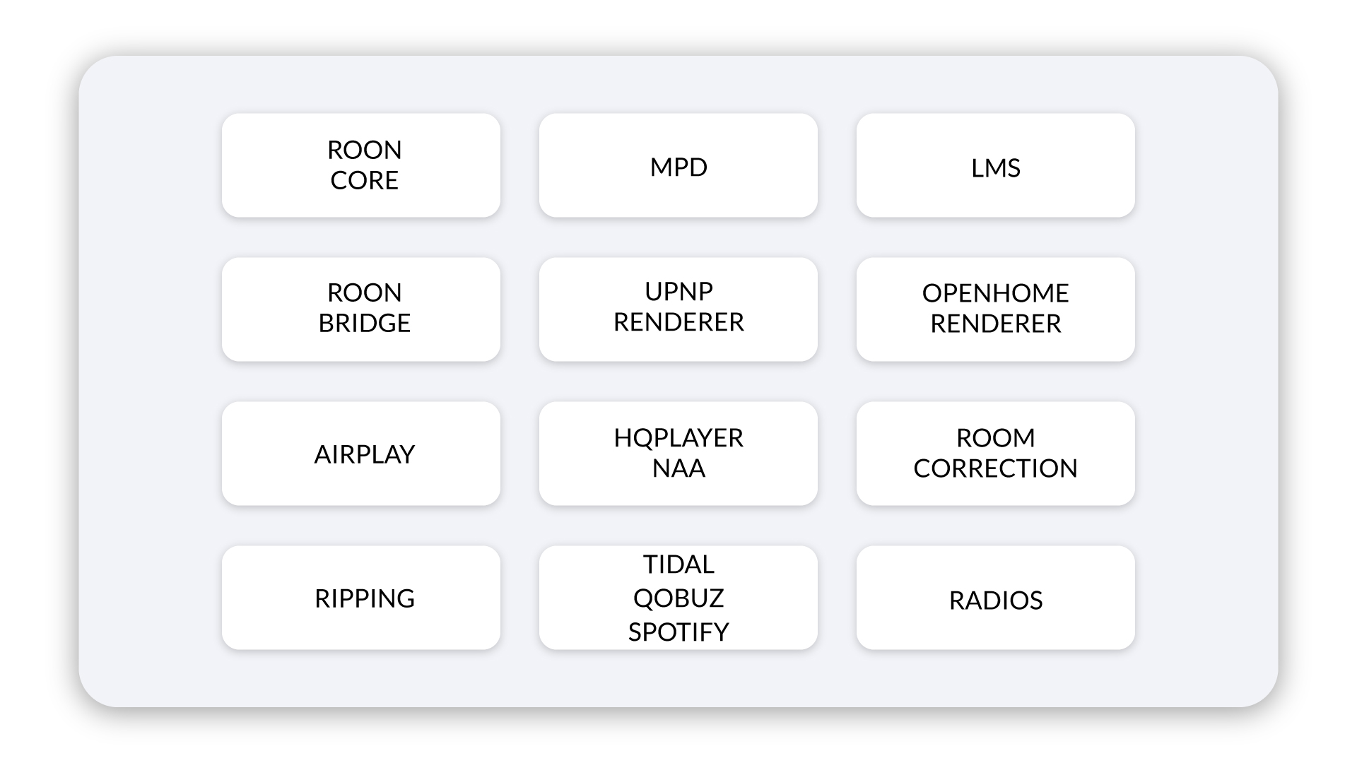 DIAGRAM 3 – software and user scenarios