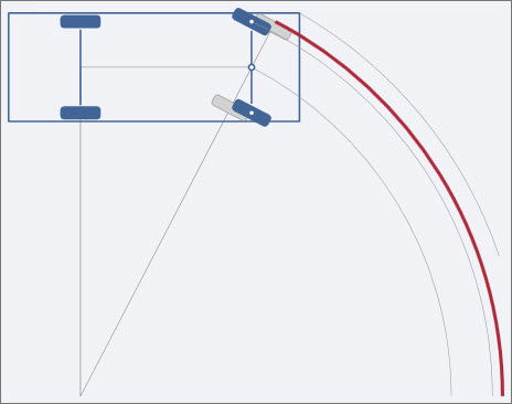 Wendekreisradius aussen