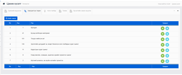 Цахимаар газрын хүсэлт илгээх хөгжүүлэлтийг газрын цахим систем хийж, нэвтрүүллээ