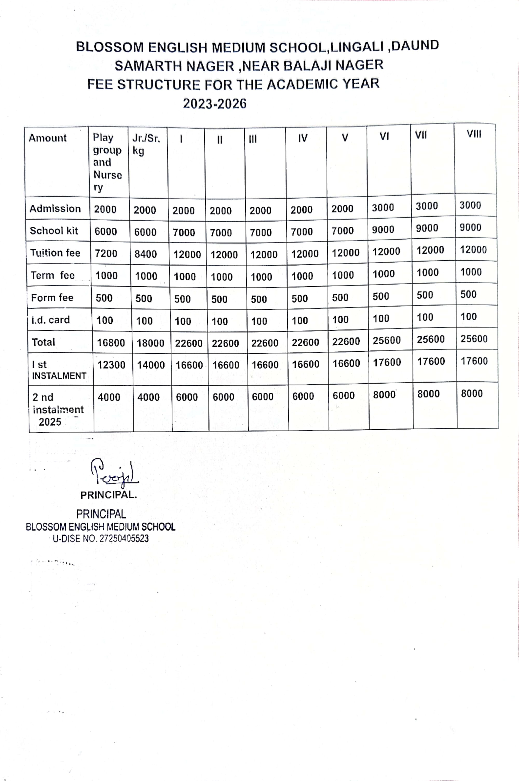 FEES STRUCTURE
