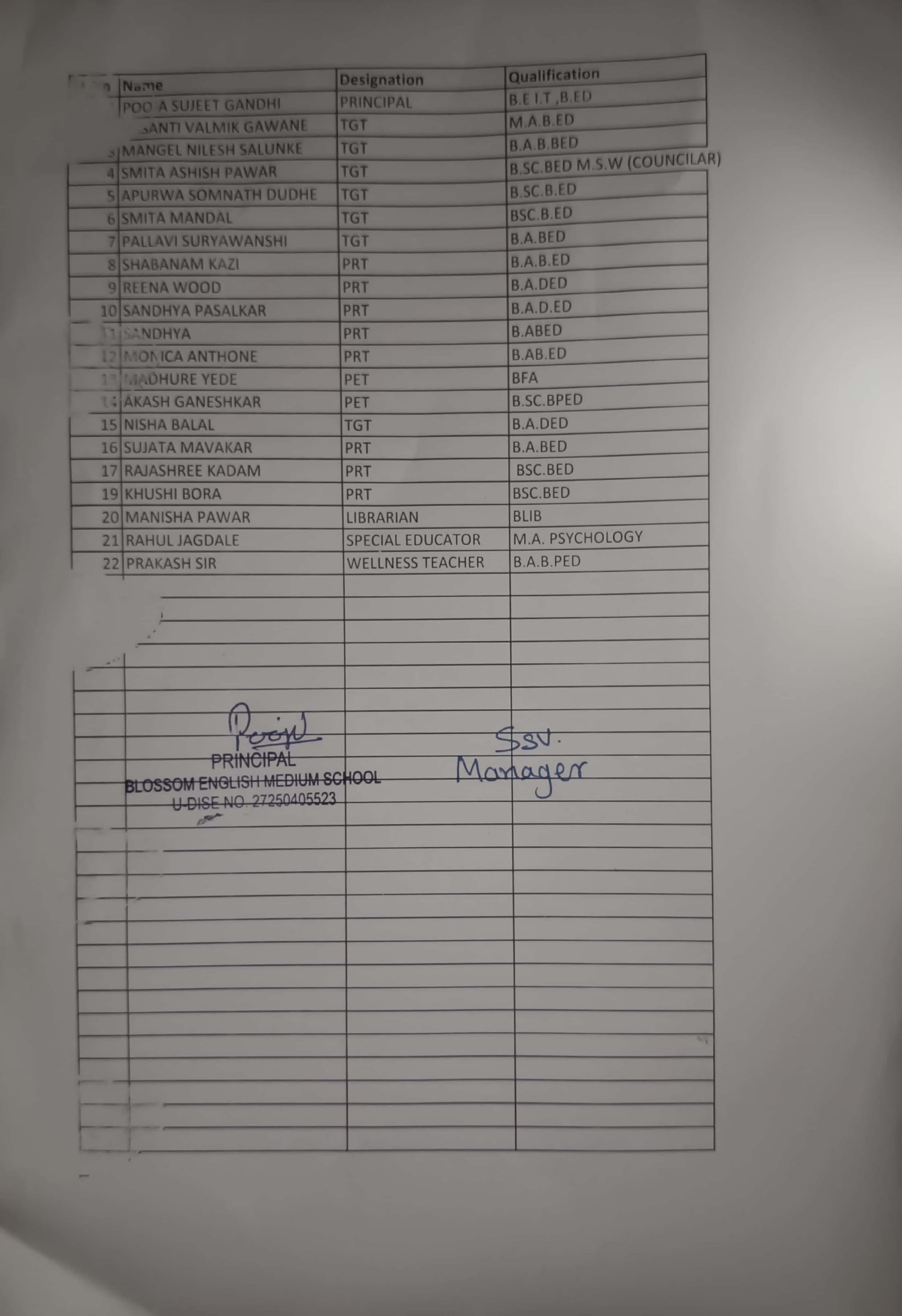 TEACHERS LIST