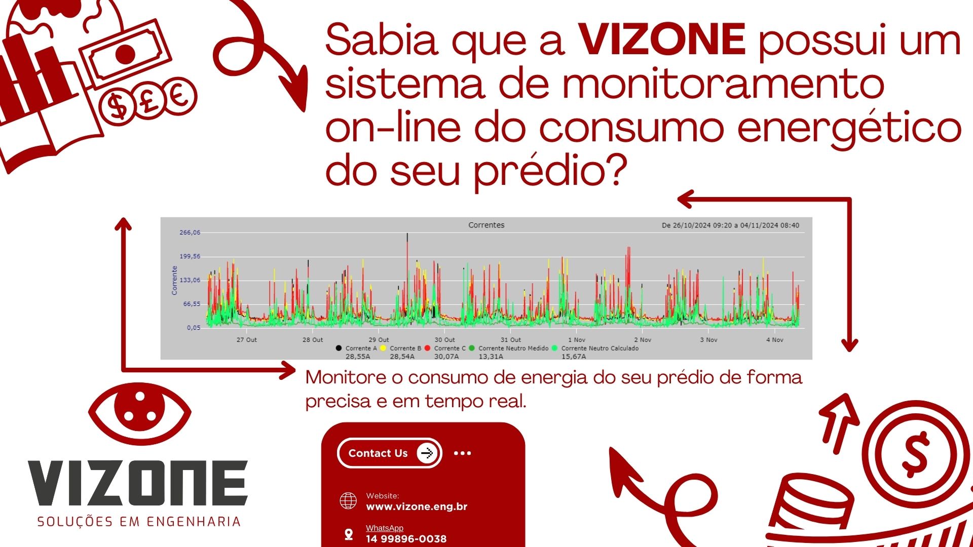 Monitoramento Energético On-line: Tecnologia da VIZONE para a Gestão Inteligente do Consumo de Energia no Seu Prédio