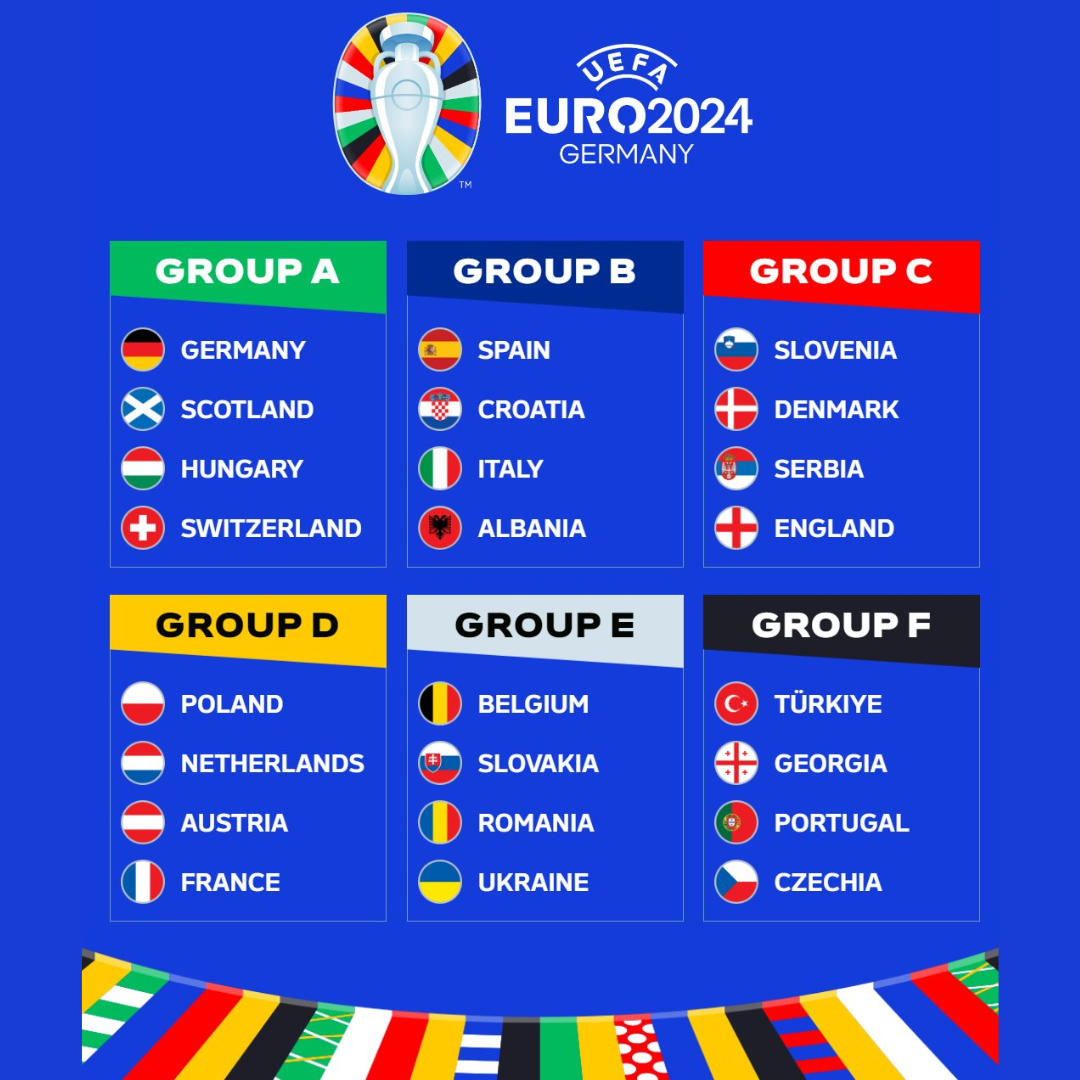 Euro 2024 Groups