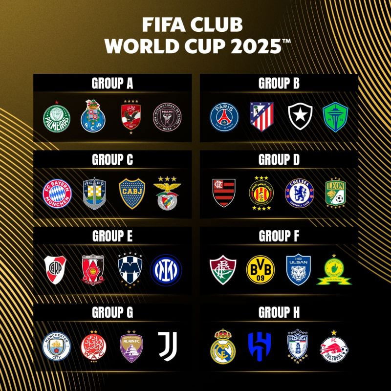 FIFA CLUB WORLD CUP GROUPS