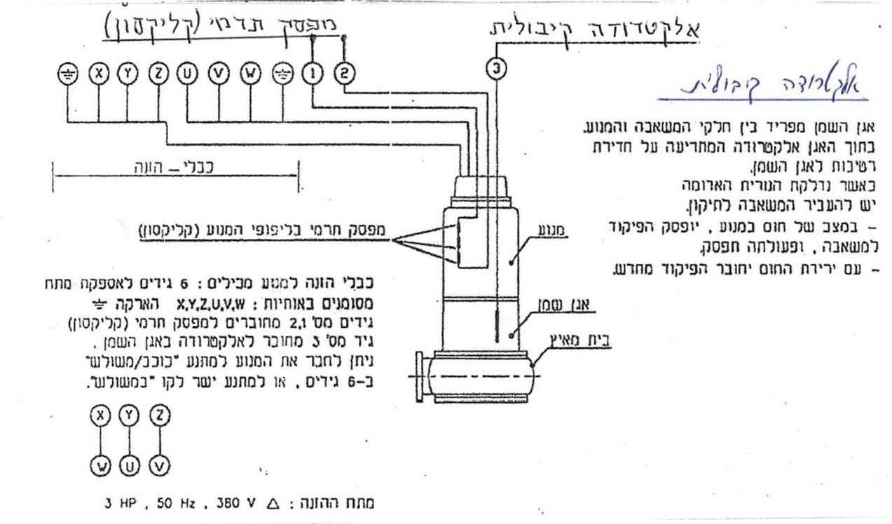 הגנה על המנוע במשאבות טבולות