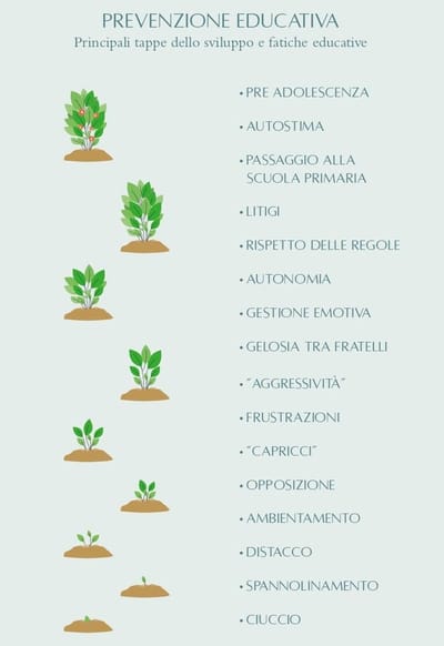 AMBITI DI CONSULENZA image