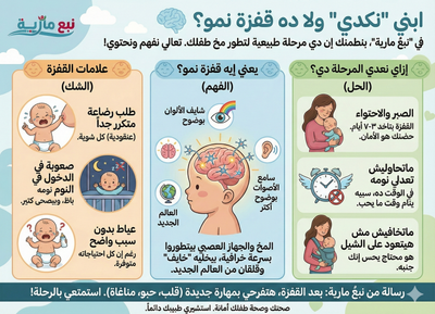 ابني "نكدي" ولا دي طفرة نمو؟.. دليلك لفهم "خناقات" طفلك مع العالم الجديد!