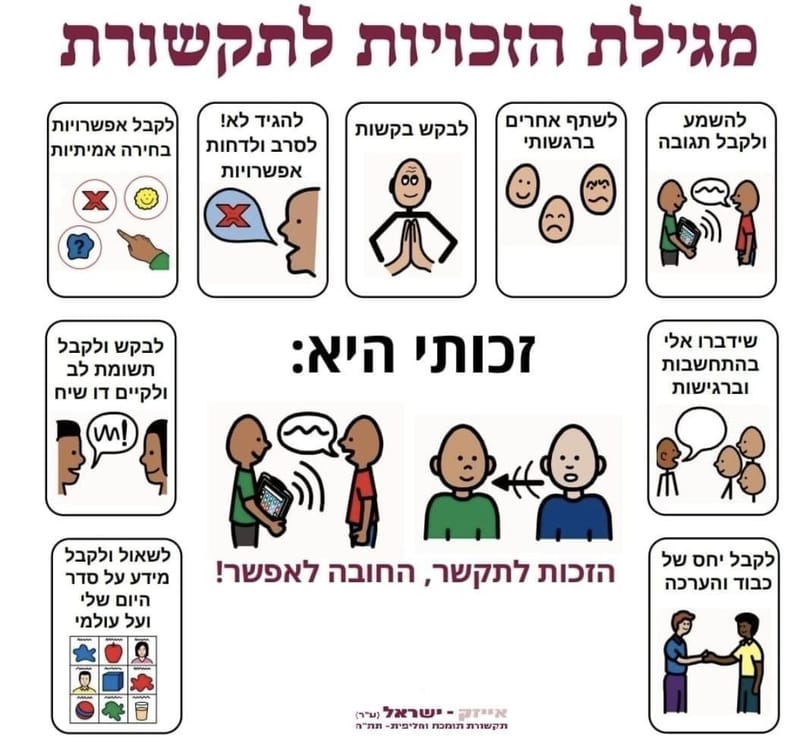 מהי תקשורת תומכת וחליפית? (תת"ח)