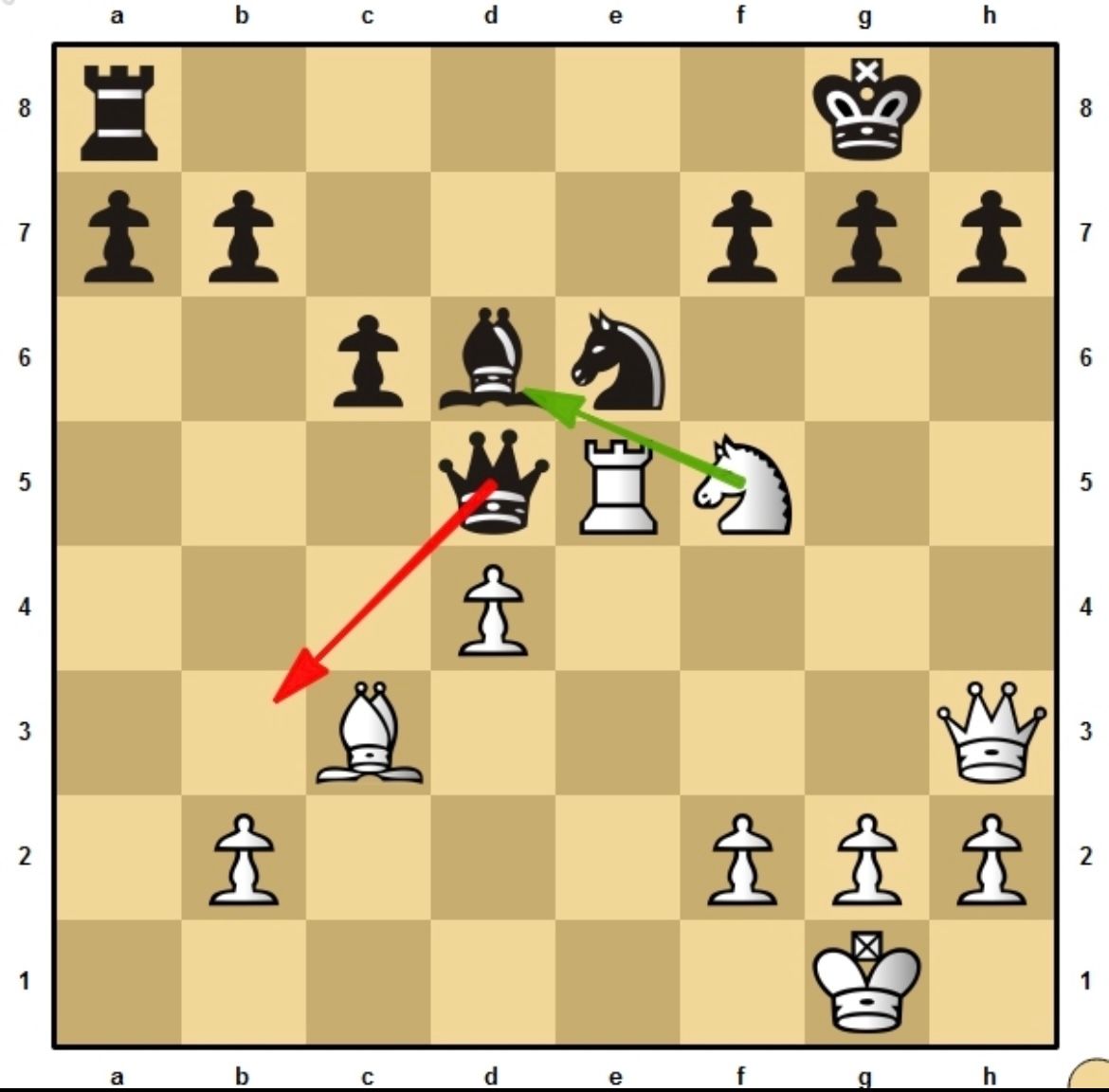 ♟️ La déviation, une arme stratégique au cœur des échecs