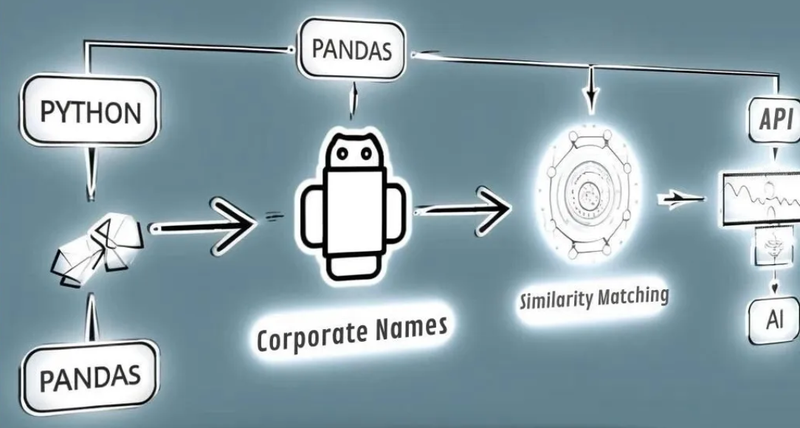 Fuzzy Matching Company Names - S&P Global Market Intelligence, 2022