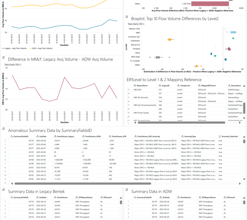 Gas Pipeline Flow Anomaly Detection & Data Alignment . - S&P Global Commodity Insights, 2025