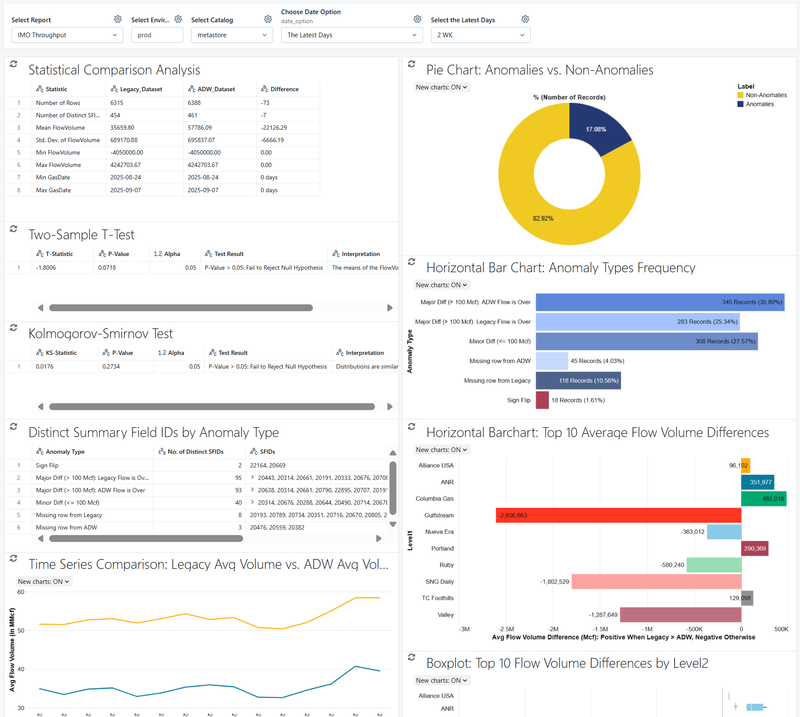 Gas Pipeline Flow Anomaly Detection & Data Alignment . - S&P Global Commodity Insights, 2025
