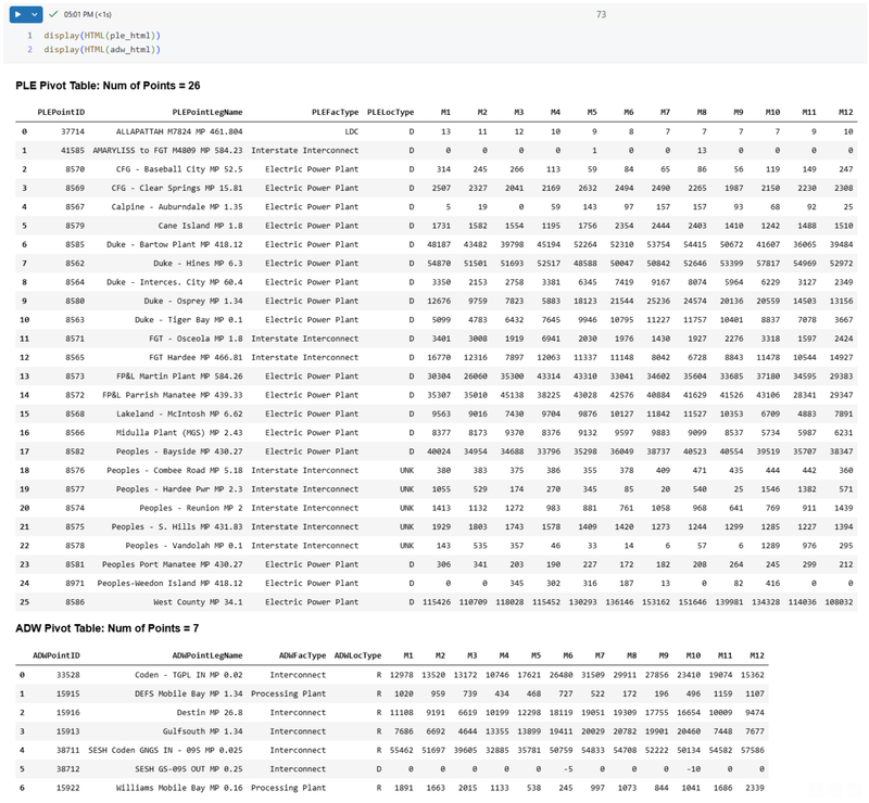 LLM-Driven Gas Flow Aggregates QA & Anomaly Detection Automation - S&P Global Commodity Insights, 2026