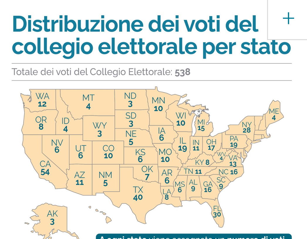 Electoral College