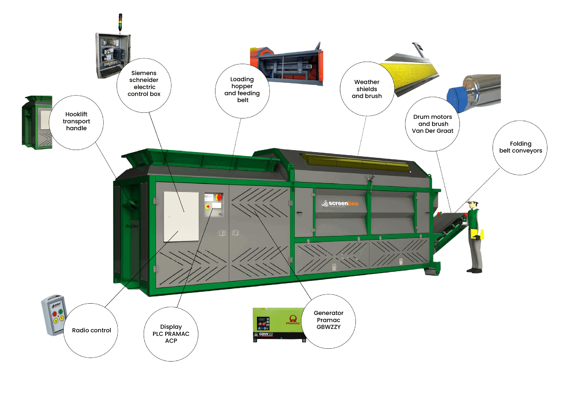 ScreenBee SB15.44H Mobile Trommel Screen