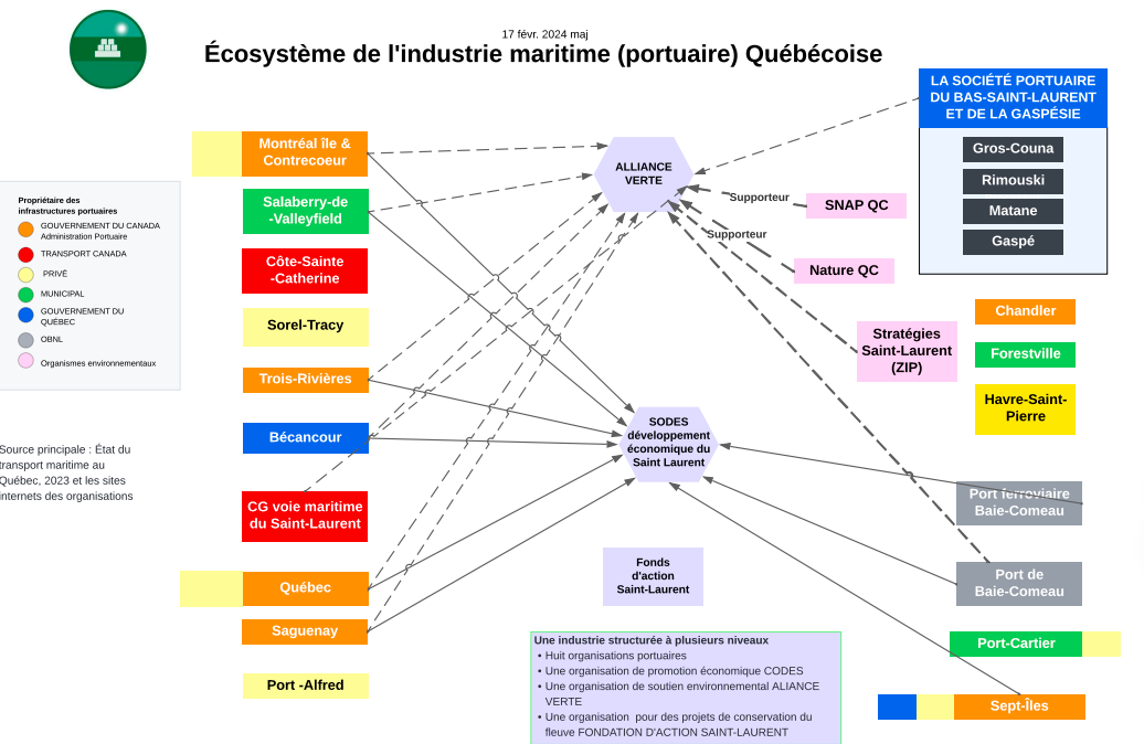 17 février 2024 - Écosystème de l'industrie maritime (portuaire) Québécoise