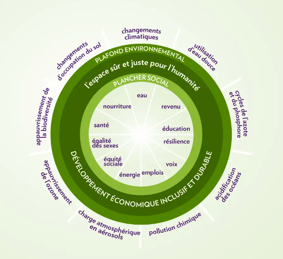 Le 22 octobre 2024 - Peut-on prétendre être riche face à l’appauvrissement de la nature ?