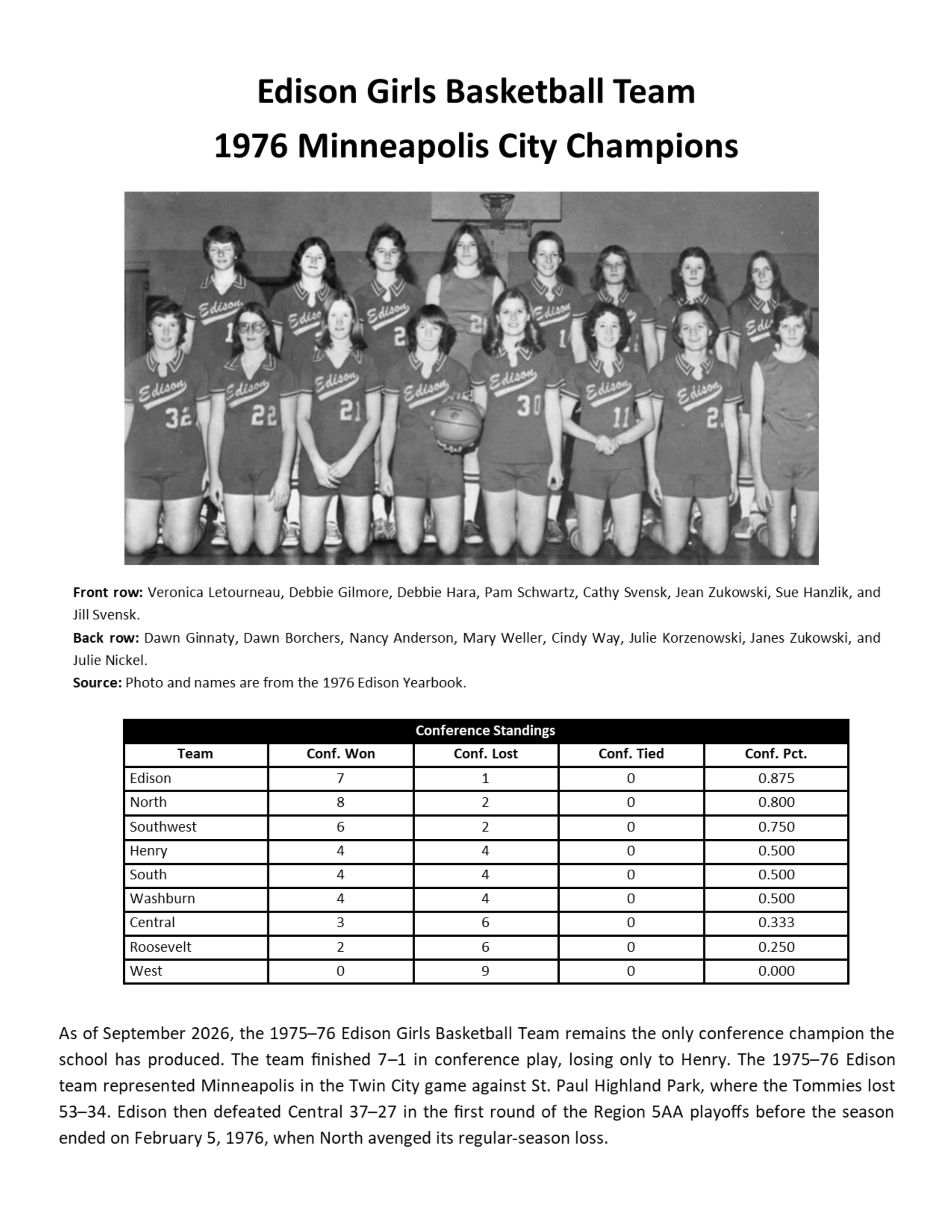 1976 City Champion Girls Basketball