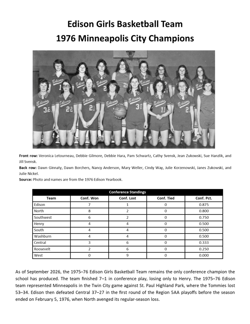 Teams that have been Honored