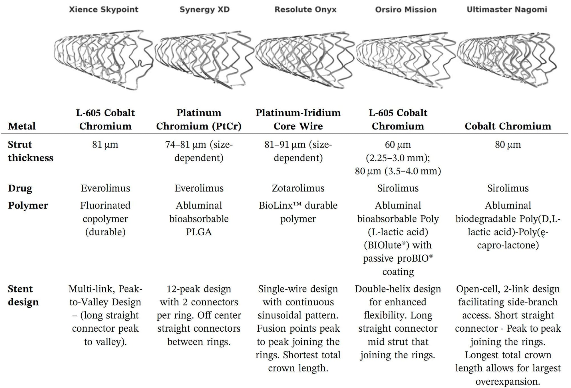 Research Contribution: Publication: A Contemporary Framework for the Diagnosis and Management of Stent Fracture