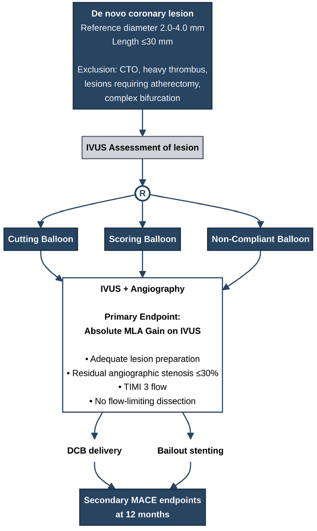 SCORE-CUT methods paper published in Catheterization and Cardiovascular Interventions