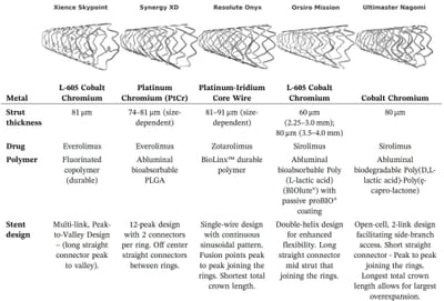 Research Contribution: Publication: A Contemporary Framework for the Diagnosis and Management of Stent Fracture