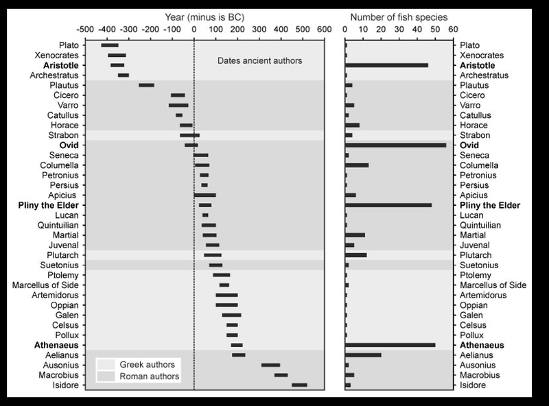 O1. Dezvoltarea unui cadru conceptual și teoretic de cercetare în cadrul modelului socio-economic al Imperiului Roman și Roman Târziu și al Scythiei Minor, în special.