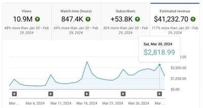 YouTubers Make LOTS OF MONEY image