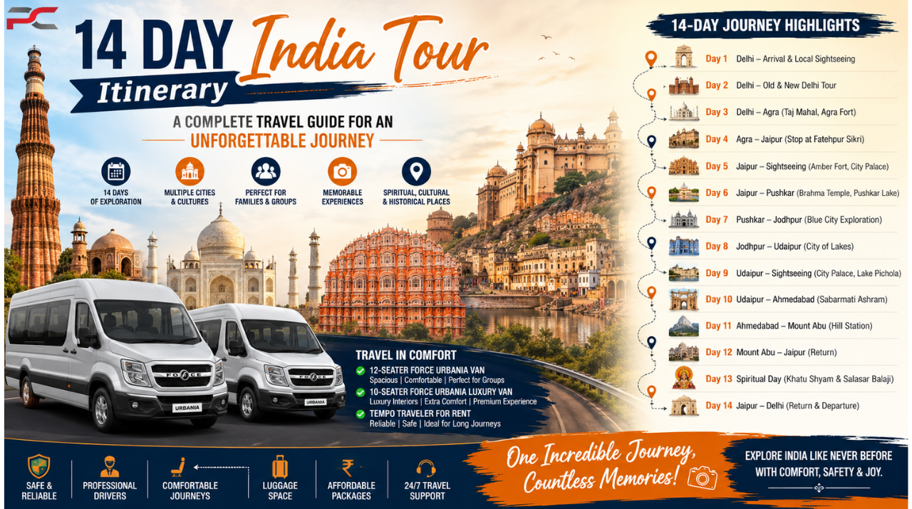 14 Day India Tour Itinerary, A Complete Travel Guide for an Unforgettable Journey