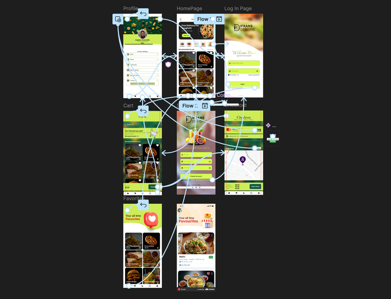 Food App