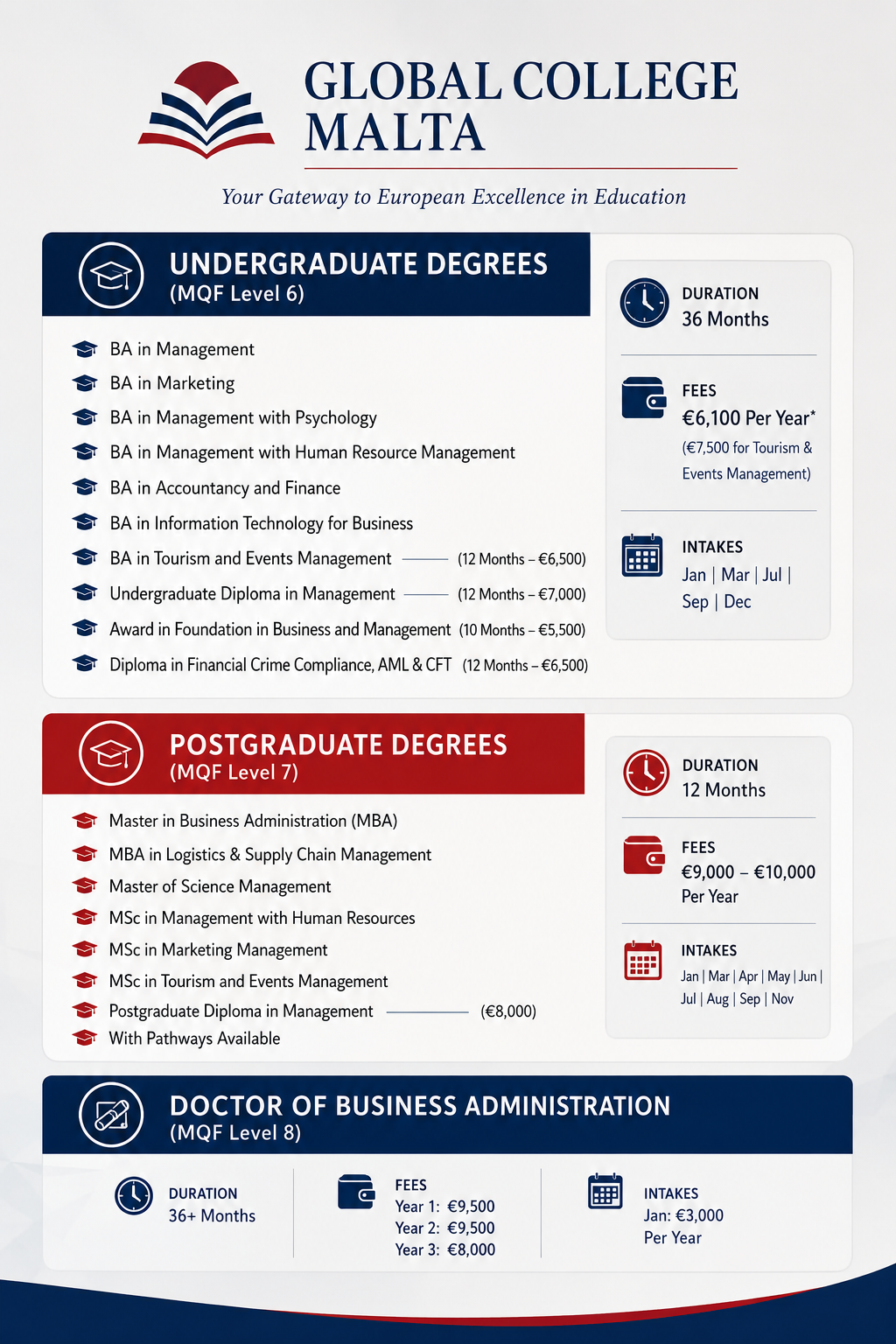 Global Malta College