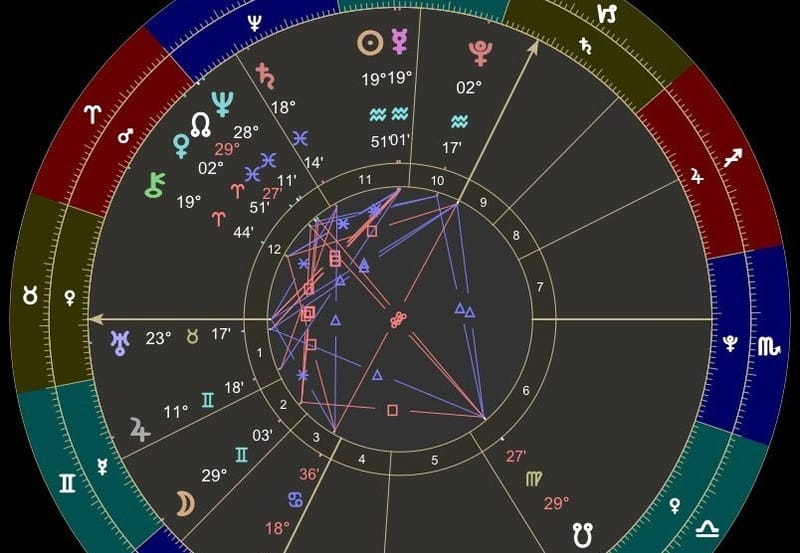 Unlocking Potential - Understanding Your Chart for Personal and Professional Growth