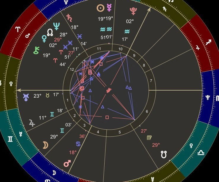 Unlocking Potential - Understanding Your Chart for Personal and Professional Growth