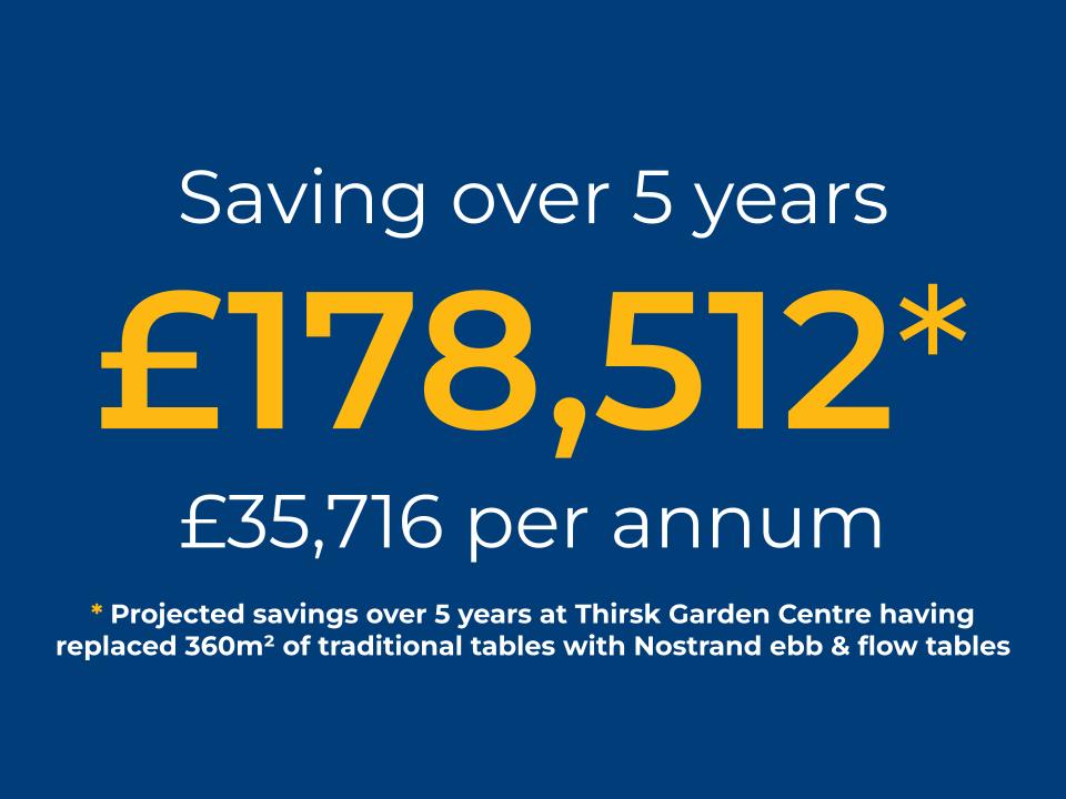 Saving over 5 years £178,512, £35,716 per annum