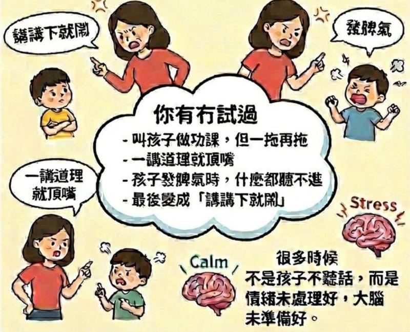 Listen to Your Kids 聼懂孩子心