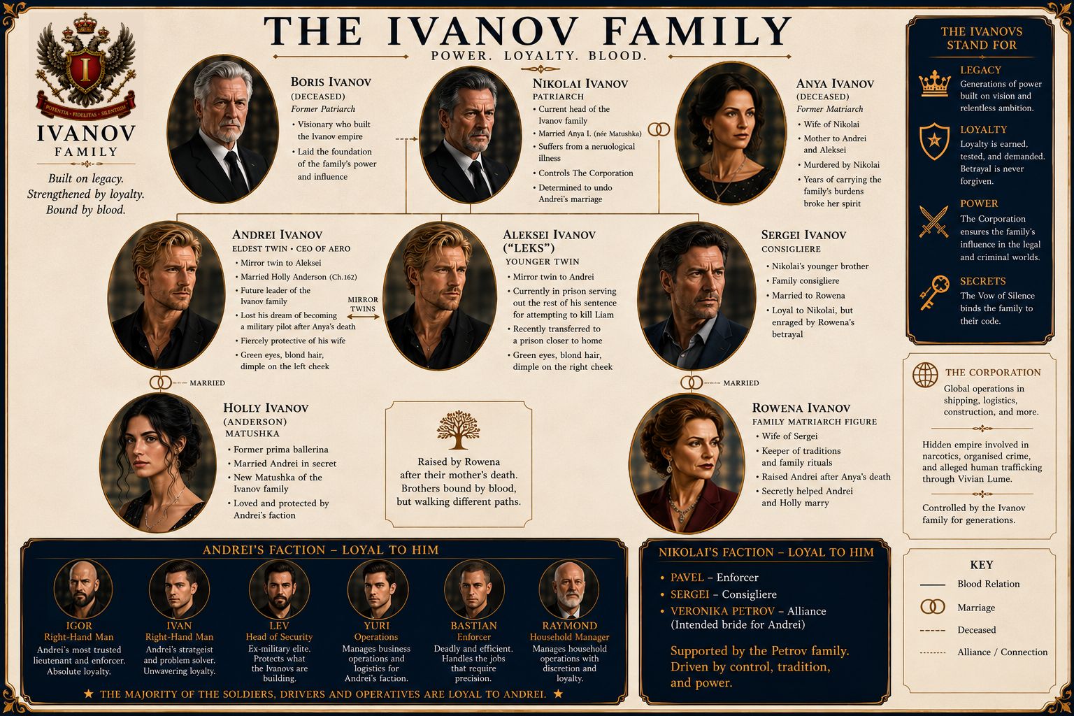 The Ivanov Family