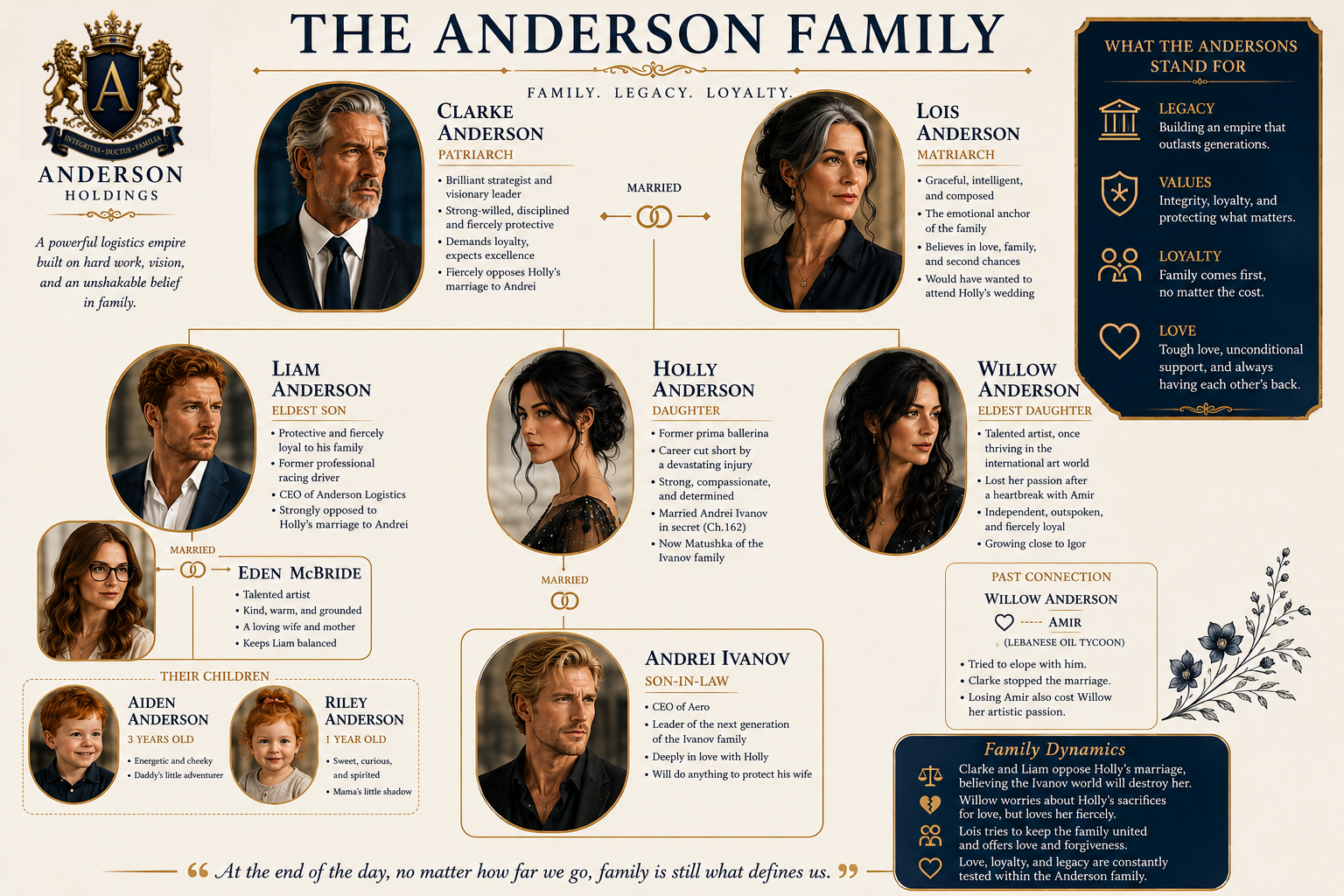 The Andersons