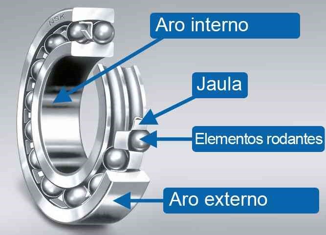 Partes del rodamiento