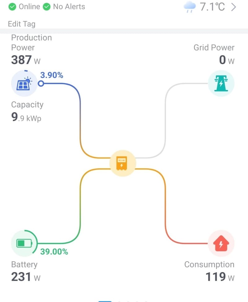 Monitoring Services