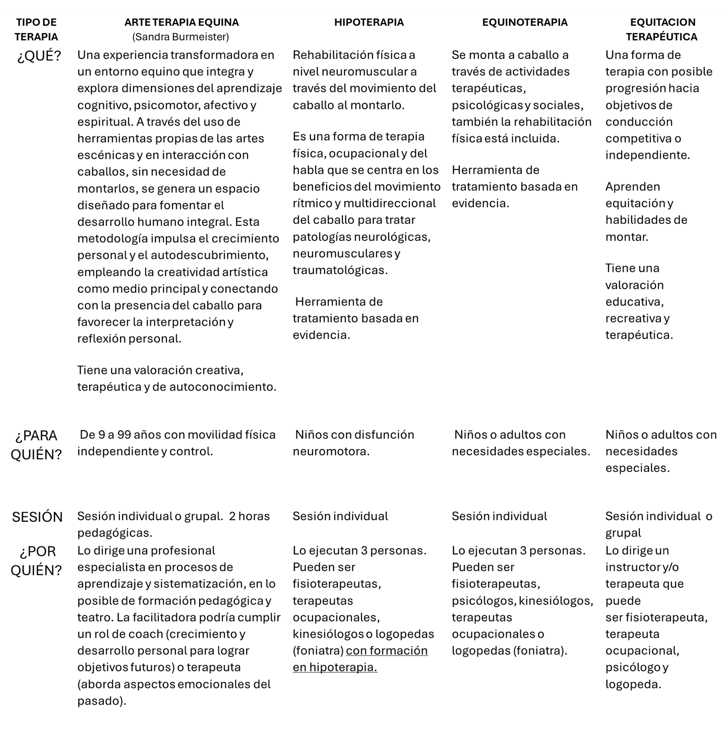 CUADRO COMPARATIVO A