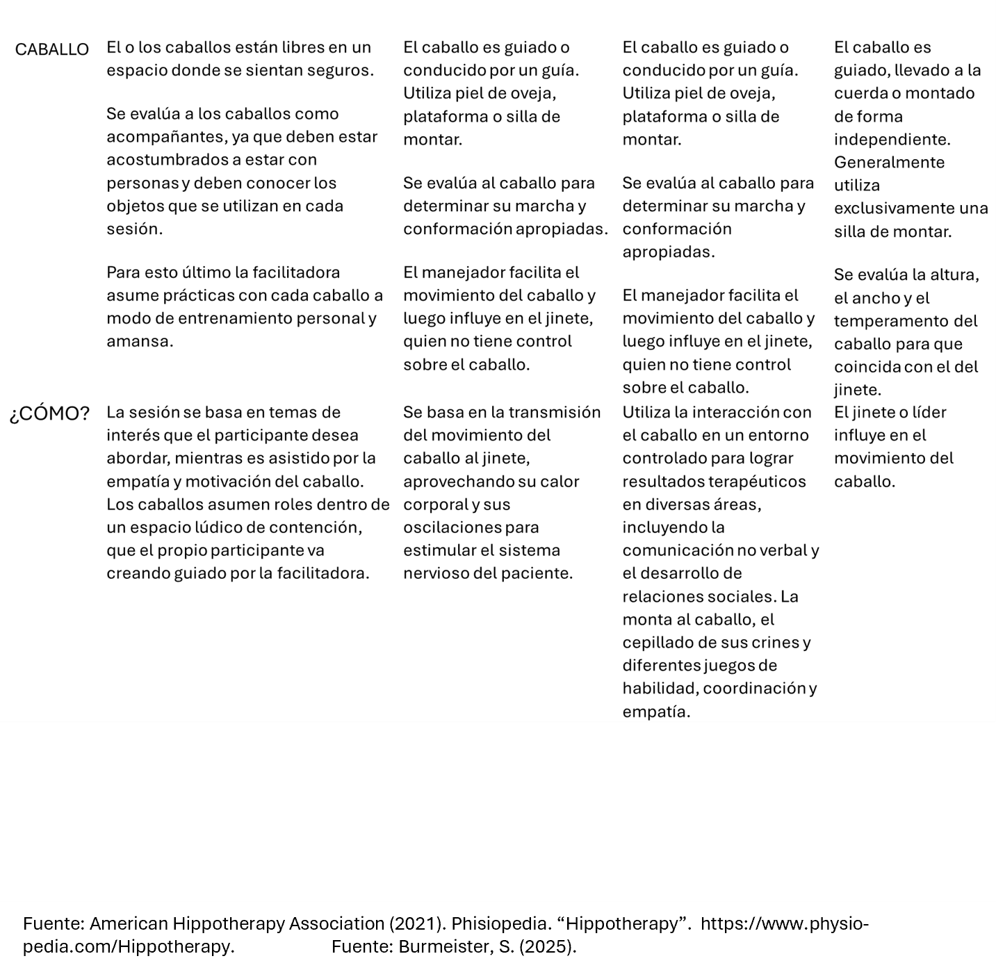 CUADRO COMPARATIVO B
